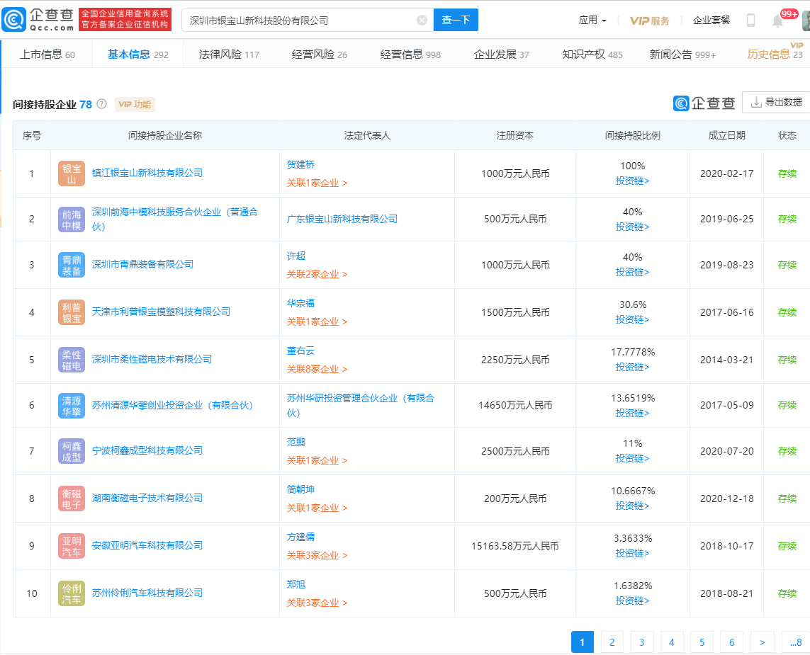銀寶山新澄清公告背后 玩具技術(shù)開発與銷售的邊界與展望